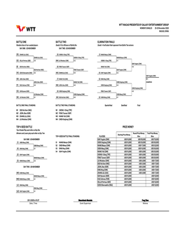 Wtt Macao Presented by Galaxy Entertainment Group Battle One Battle Two Elimination Finals Top 4 Seed Battle Prize Money