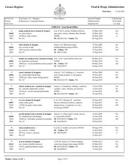 Indicative Pharmacy List for Oximeter-Tiswadi