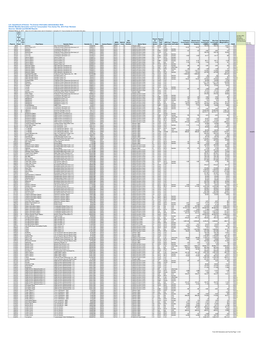 U.S. Department of Energy, the Energy Information Administration