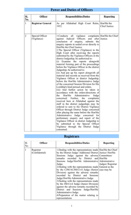 Power and Duties of Officers Registrars