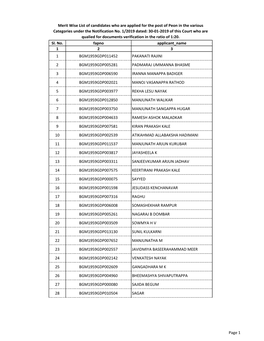 List of Candidates Are Directed to Attend for Verification of Original Documents for the Post Of