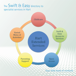 The Swift & Easydirectory To