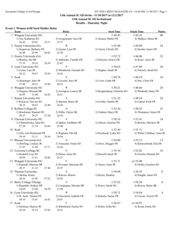 13Th Annual SCAD Invite - 11/30/2017 to 12/2/2017 13Th Annual SCAD Invitational Results - Thursday Night