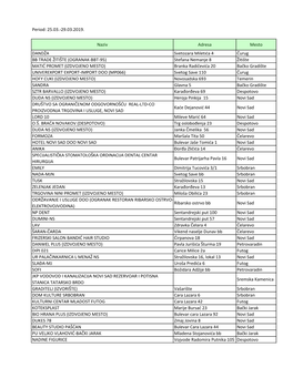 Period: 25.03.-29.03.2019. Naziv Adresa Mesto DANDŽA Svetozara Miletida 4 Čurug BB TRADE ŽITIŠTE (OGRANAK-BBT-95) Stefana Ne