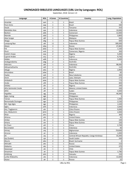 UNENGAGED BIBLELESS LANGUAGES (UBL List by Languages: ROL) September, 2018