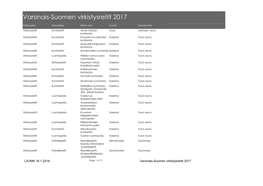 Varsinais-Suomen Virkistysreitit 2017, Kohdeluettelo