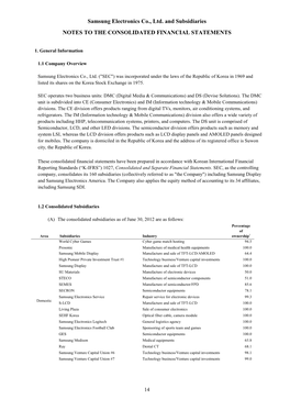 Samsung Electronics Co., Ltd. and Subsidiaries NOTES to the CONSOLIDATED FINANCIAL STATEMENTS