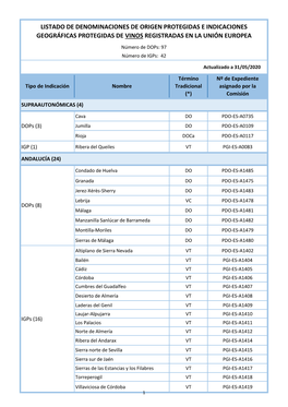 Listado DOP/IGP De Vinos