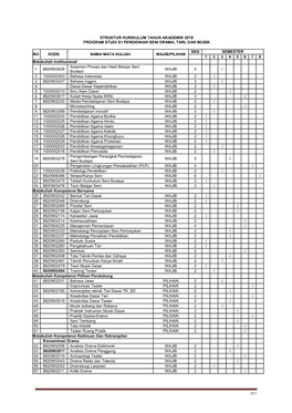 317 Struktur Kurikulum Tahun Akademik 2018 Program Studi S1 Pendidikan Seni Drama, Tari, Dan Musik No Kode Nama Mata Kuliah Waji