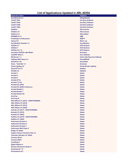 List of Applications Updated in ARL #2554