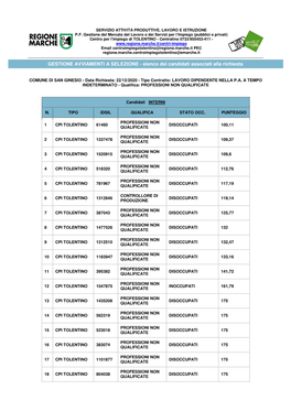 Allegato a Graduatoria San Ginesio.Pdf