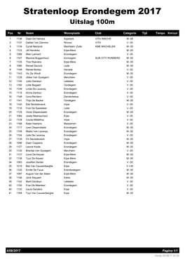 Stratenloop Erondegem 2017 Uitslag 100M