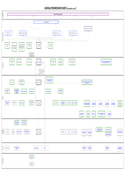 JUDICIAL PROGRESSION CHART (With Eligibility Criteria)