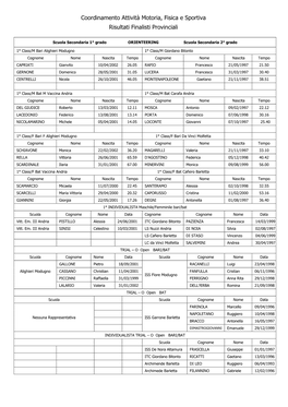 Ministero Dell'istruzione, Dell'università E Della