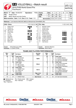 VOLLEYBALL • Match Result 2010 FIVB World Grand Prix Final Round