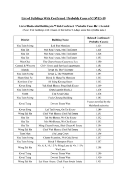 List of Buildings with Confirmed / Probable Cases of COVID-19