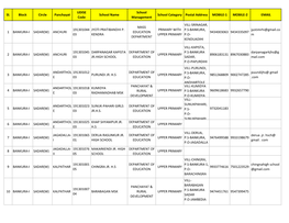 Schools for District Website-1.Xlsx