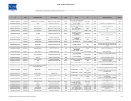 Liste Des Organismes Actifs Au 05/01/2021