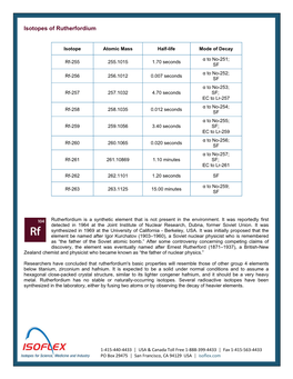 Isotopes of Rutherfordium