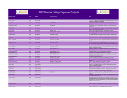 JMU Honors College Capstone Projects