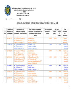 Buzau-Depozite-Autorizate-2012.Pdf