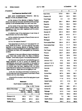 Coal Reserves Identllted in MP 2693. Shrl CHANDRAMANI Tripathl