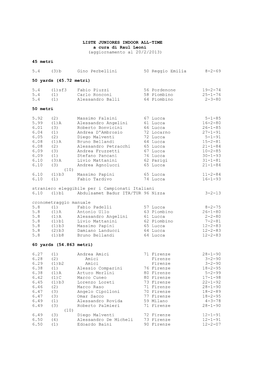 LISTE JUNIORES INDOOR ALL-TIME a Cura Di Raul Leoni (Aggiornamento Al 20/2/2013)