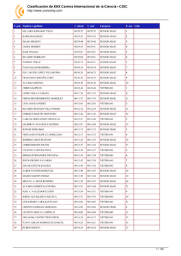 Clasificación De La Competición XXX Carrera Internacional De La Ciencia