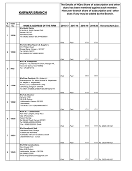 KARWAR BRANCH Dues If Any May Be Added by the Branch