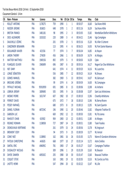 Classement 14 Km.Txt