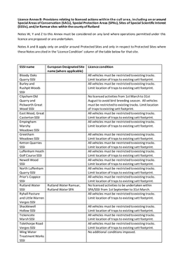 Licence Annex B: Provisions Relating to Licensed Actions Within the Cull