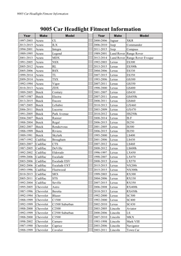 9005 Car Headlight Fitment Information