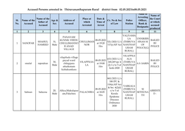 Accused Persons Arrested in Thiruvananthapuram Rural District from 02.05.2021To08.05.2021 Name of Name of Arresting Name of the Place at Date & the Court Sl