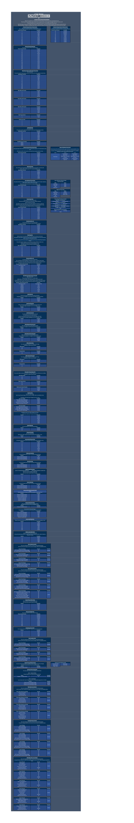 Pack Probabilities Below Is the Complete List of Crystal Packs in the Star Wars: Galaxy of Heroes Store and Their Corresponding Drop Rates