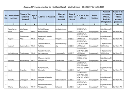 Accused Persons Arrested in Kollam Rural District from 10.12.2017 to 16.12.2017