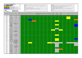 Parrot Bluetooth Compatibility List