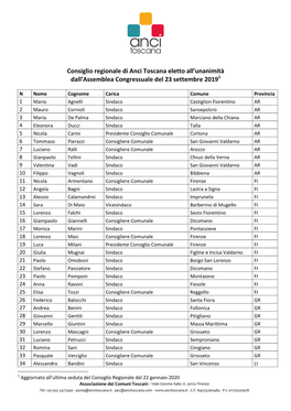 Composizione Del Consiglio Regionale