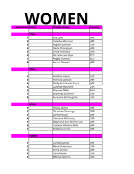 JIIM 2016 Start List-Final