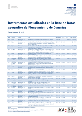 Instrumentos Actualizados En La Base De Datos Geográfica De Planeamiento De Canarias