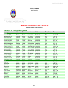 Cambodian Endemic and Quarantine Pest of Rice.Xls