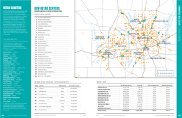 Dfw Retail Centers