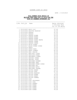 5-10-2019 Roll Number Wise Result of Written Test Held on 9.9.2018 for the Post of Chamber Atten