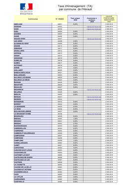 Taxe D'aménagement (TA) Par Commune De L'hérault