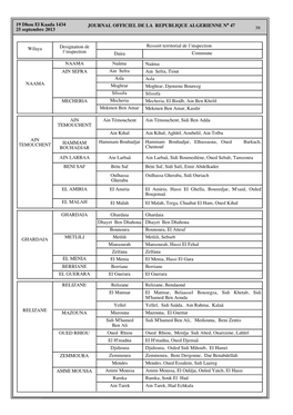 Journal Officiel De La Republique Algerienne Na