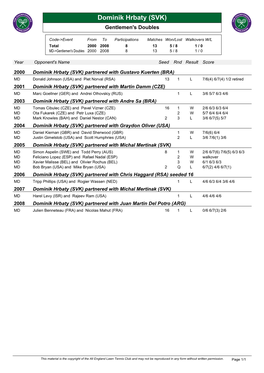 Dominik Hrbaty (SVK) Gentlemen's Doubles