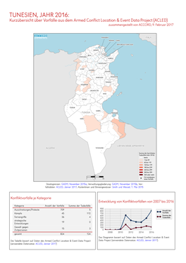 TUNESIEN, JAHR 2016: Kurzübersicht Über Vorfälle Aus Dem Armed Conflict Location & Event Data Project (ACLED) Zusammengestellt Von ACCORD, 9