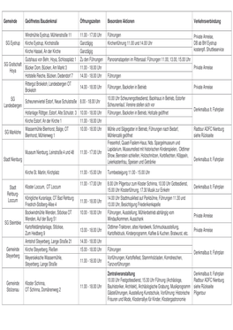 Gemeinde Geöffnetes Baudenkmal Öffnungszeiten Besondere Aktionen Verkehrsverbindung