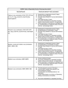 VAERS Table of Reportable Events Following Vaccination* Vaccine