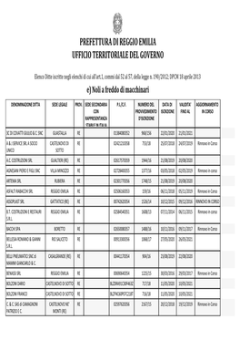 Elenco Protocolli Tutti