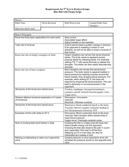 Requirements for 10Th Kyu in Ryukyu Kempo